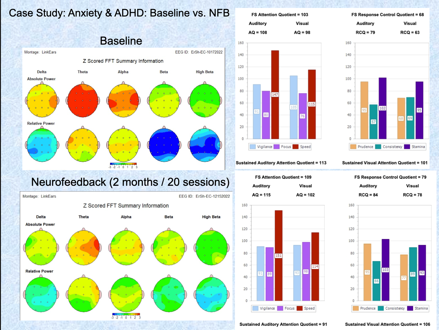 Anxiety ADHD Case Study