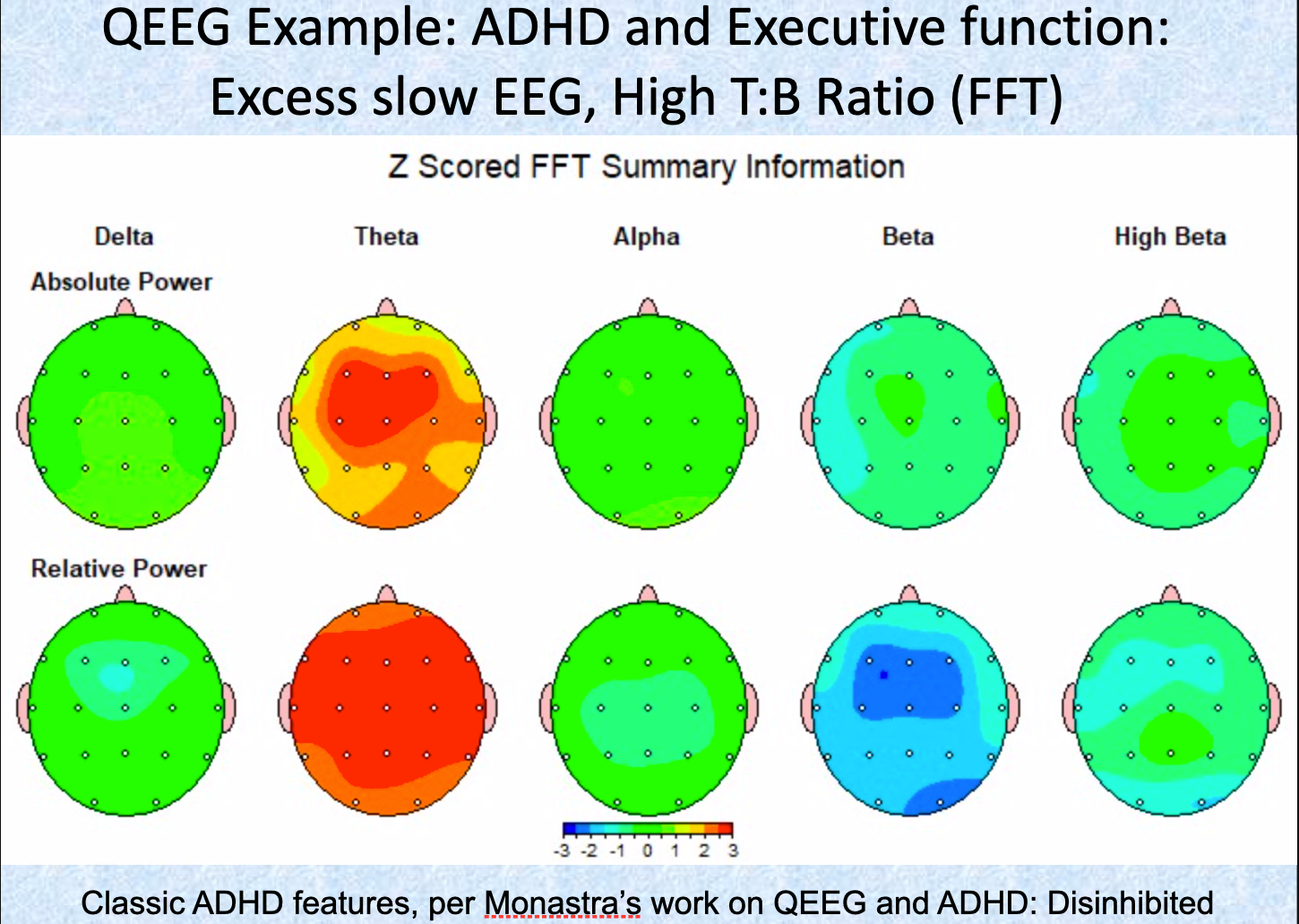 QEEG ADHD And Executive Function